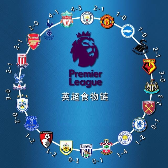 更具体的报 更具体的报