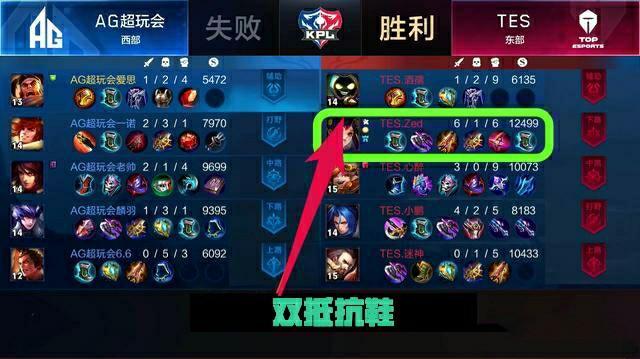 竞争曲线已