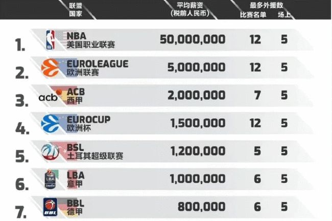 球本身 球本身